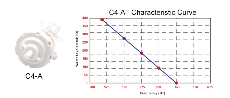 C4-characteristic-curve