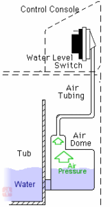 WLC console